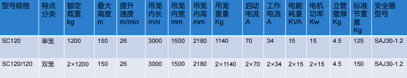 SC120/120 齒條式貨梯參數